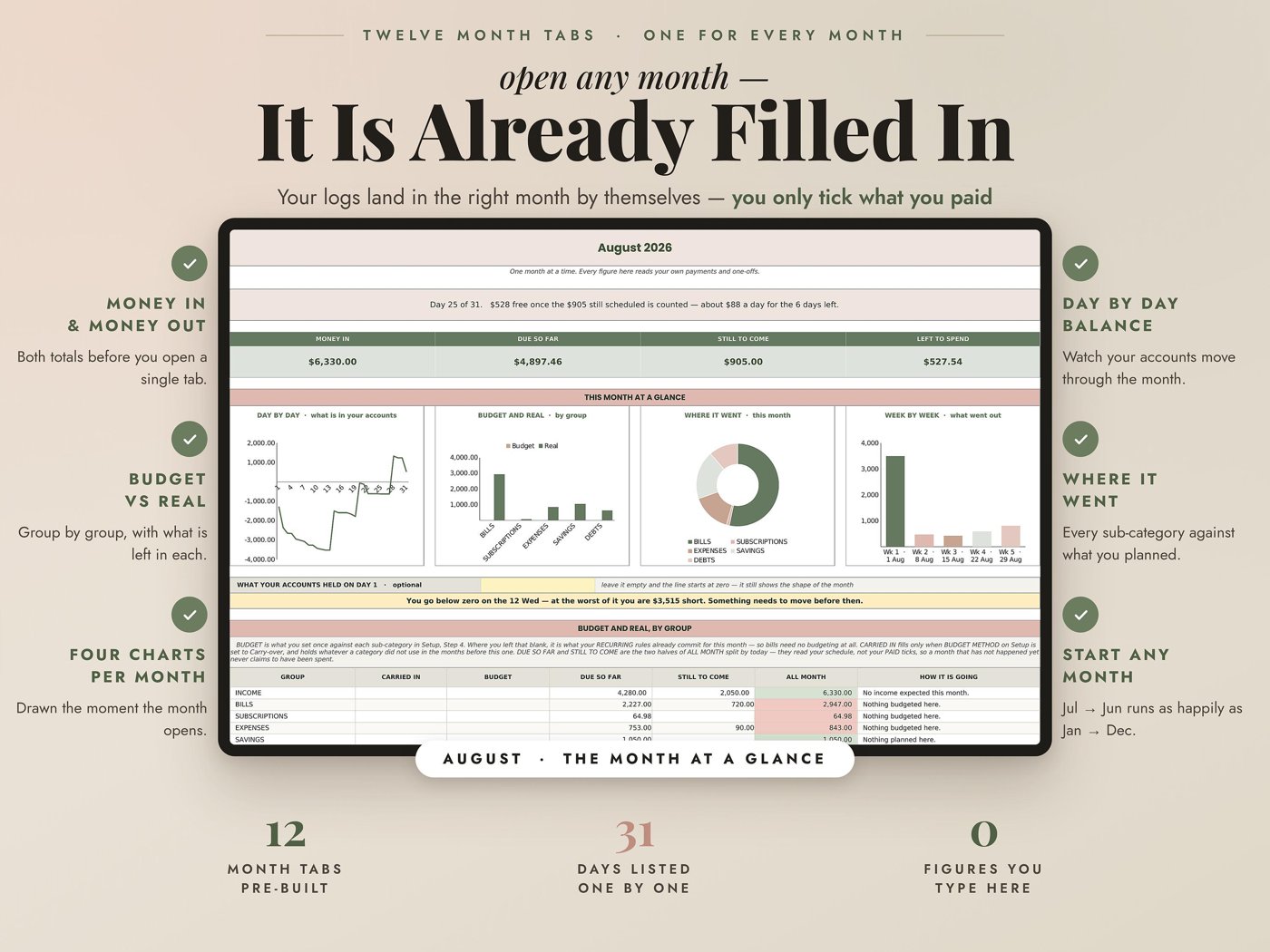 Ultimate Annual Budget Spreadsheet Excel | Google Sheets Budget Template Monthly Budget Tracker Financial Planner Bill T